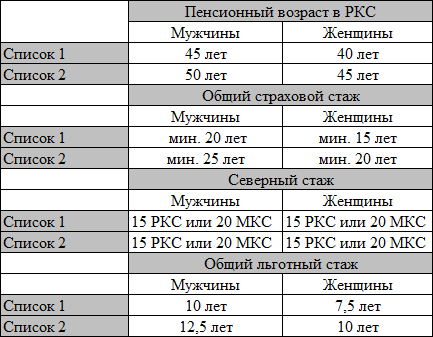 Льготная пенсия 37 лет стажа